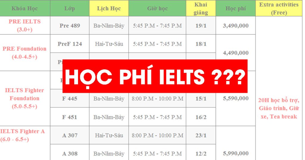 ILA học phí Ielts