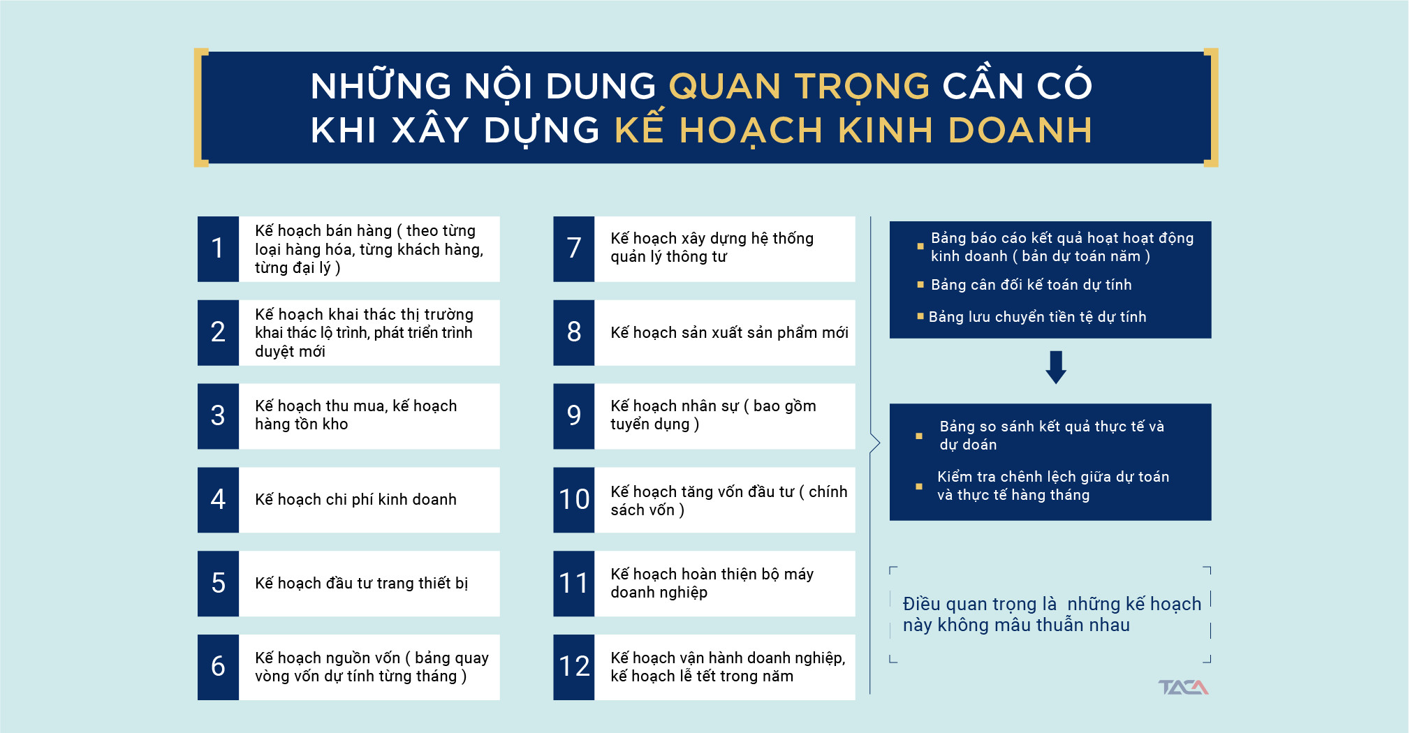 Cách viết một kế hoạch kinh doanh từ A-Z theo chuẩn quốc tế