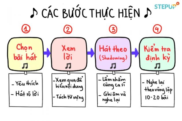 Học tiếng Anh qua bài hát hiệu quả