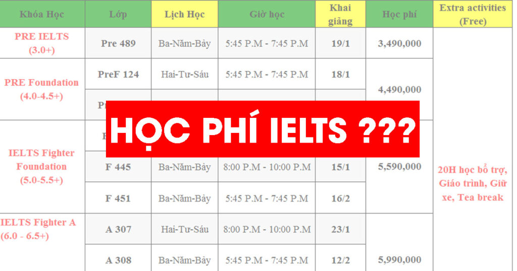 ILA học phí Ielts