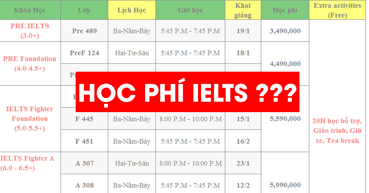 ILA học phí Ielts