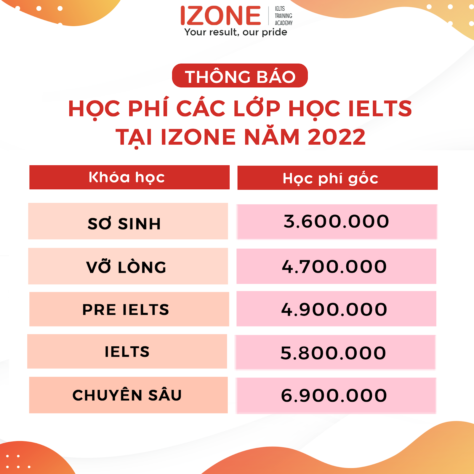 IZONE Ielts học phí