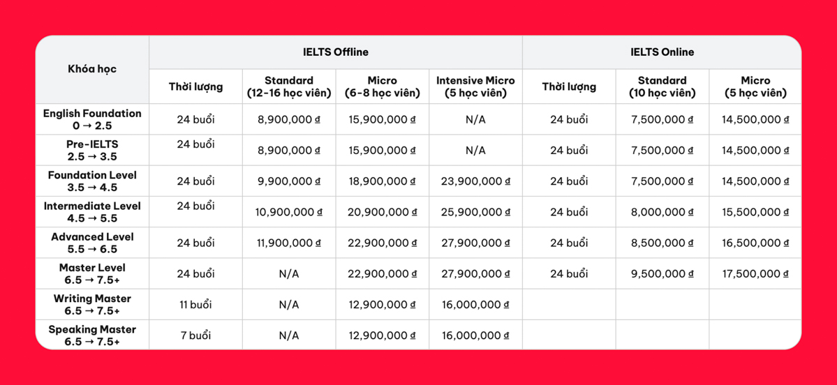 ZIM Ielts học phí